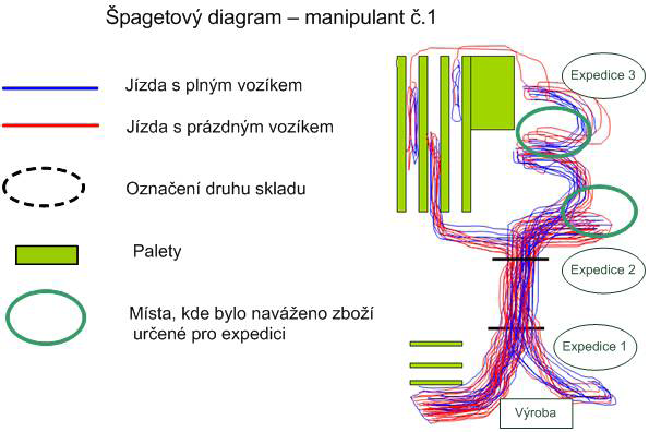 Vaše téma Principy štíhlého podniku V této nové rubrice Vám od čísla 6/2010 přinášíme témata Vám blízká: názory poznatky, inovace, stanoviska členských podniků či subjektů jejichž zřizovatelem je