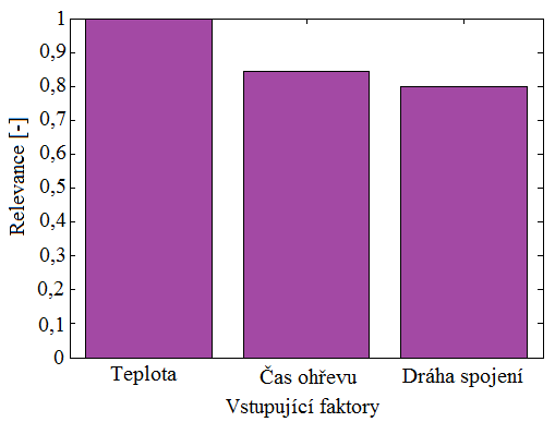 UTB ve Zlíně, Fakulta technologická 75 Obr.