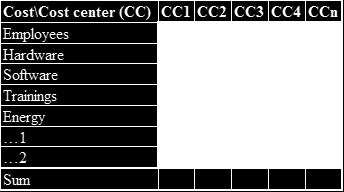 Cst Allcatin in REMONA Úvd Analýza zdrjů Návrh mdelu REMONA Knceptuální návrh Nákladvé alkace Piltní věření Výstupy a přínsy CC1 CC2 Allcatin System CC3 CC4 Full Cst IS/ICT Labr Full Cst IS/ICT