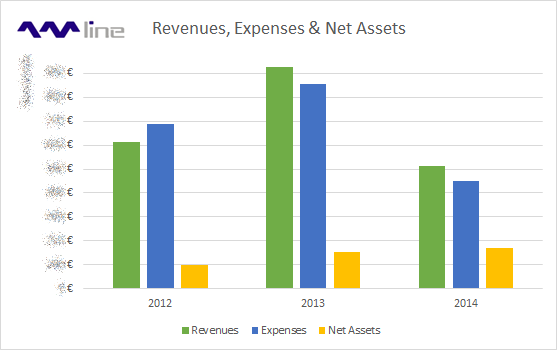 přínsy Design f DWH Imprvement and making mre transparent financial