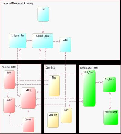 Planning rf_prductsal esamunt P&L rf_plan rf_cmmisi ns Prfitability C_P&M - KPI rf_dealersale sriskvalue Sales BS rf_cmmdit yfinancinga munt Prfitability CashFlw c_prfitabil ity C_KPI Histrical data