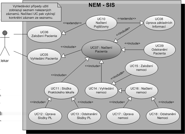3.2. DATABÁZOVÁ VRSTVA 19 3.2 Databázová vrstva Obrázek 3.3: Use Case - Lékař Dalším krokem v analýze je vyspecifikovat datový model nebo též E-R diagram.