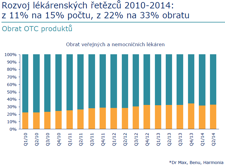 Value a Volume OTC EXPANZE