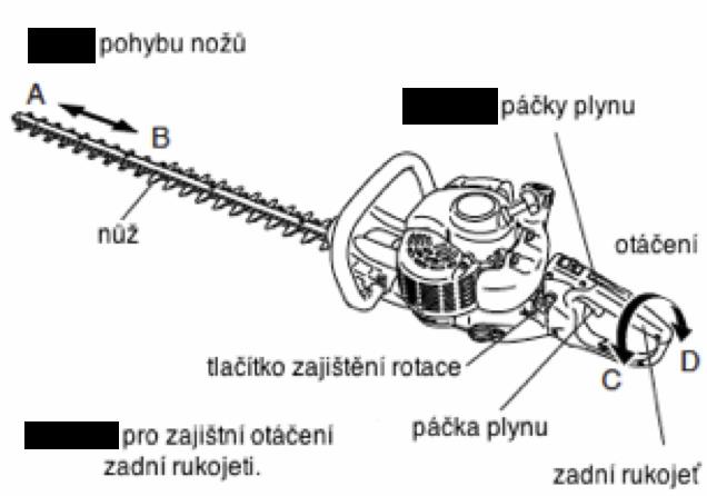 NATÁČENÍ Aby mohl operátor pohodlně a bez velké námahy střihat, lze zadní rukojeť natočit (C D) v závislosti na směru střihacího nože (A B).