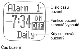 V hlavním menu zvolte Einstellungen (nastavení) -> Zeit/Datum (čas/datum) -> Format (formát). V tomto podmenu pomocí tlačítek ST.