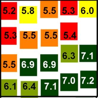 Veris MSP3 versus klasické vzorkování Rozdíl v hustotě vzorkování pozemku systémem Veris a klasickým odběrem vzorků dle vzorkovací matrice (obr. 8).