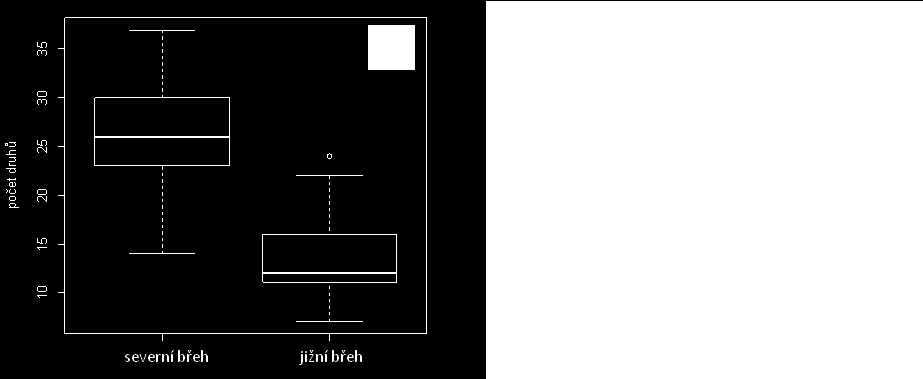 16), zkonstruovaná metodou nejmenších čtverců (r = 0,708; R 2 = 0,50; p = 0,001).