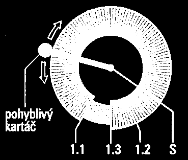 Toroidní transformátor Výhody toroidního transformátoru: uzavřený magnetický tok nízké magnetické