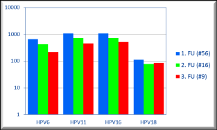 CERVARIX Panny, 13-23 let