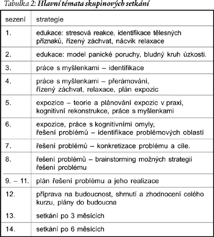 k nebezpečí, a s nimi spojené jednání. K tomuto účelu existuje celá řada kognitivních a behaviorálních technik.