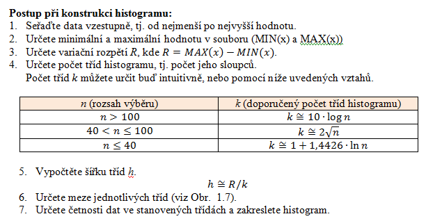 Grafické znázornění num.