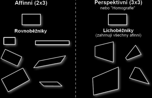 Obrázek 8: Afinní a perspektivní transformace Cílem takové transformace může být rovnoběžník), který pokrývá změnu velikosti (v našem případě přiblížení zoom), otočení, posunutí, zkosení, či