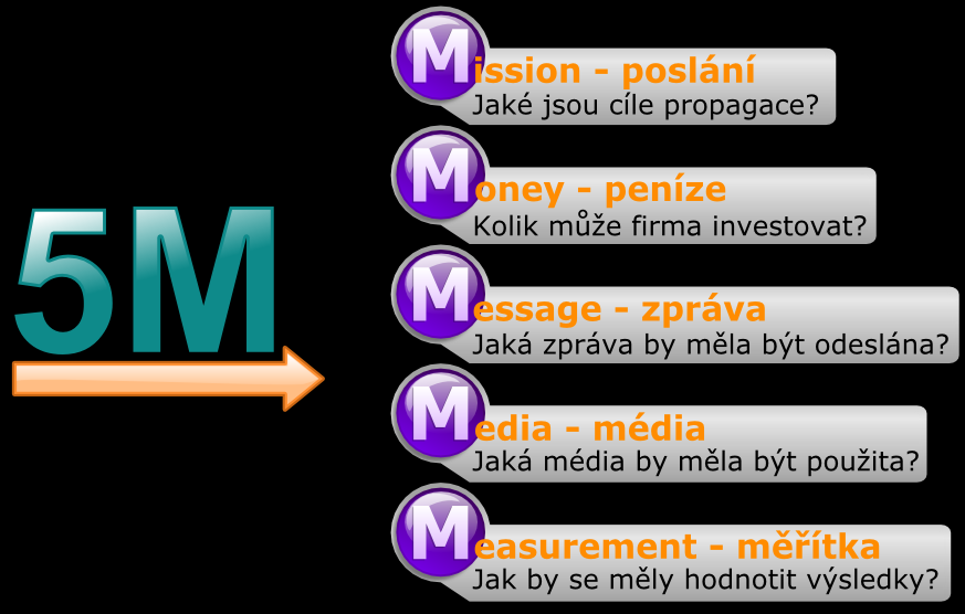 Nejlepším možným výsledkem, který lze získat, je předčit zákazníkovu představu.