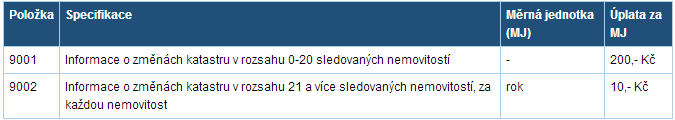 VKLAD KÚ informuje nejpozději následující den vlastníka nemovitosti dopisem požádá-li také