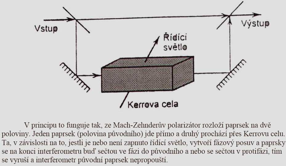 - mechanismem šíření je ohyb - snižuje vidovou disperzi - v místě obratu má