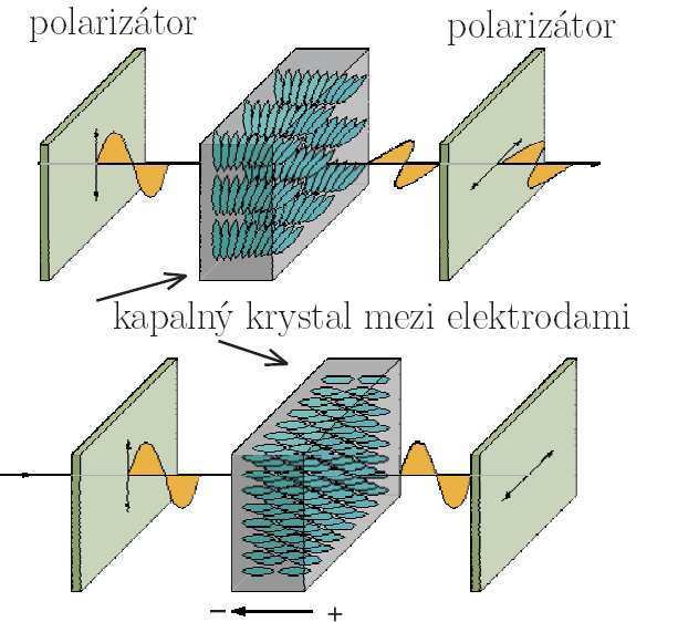 Popište základní charakteristiky obrazovky typu Trinitron - maska z tenkých vertikálních vláken uchycených dvěma drátky - stínítko válcové; + ostrost i v rozích; - drátky na uchycení jsou vidět a