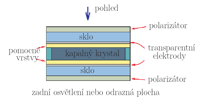 14. Popište základní charakteristiky obrazovky typu Delta - maska má kruhové otvory uspořádané jako luminofory do trojúhelniku - stínítko je sférické, maska je náchylná k tepelné roztažnosti - už se