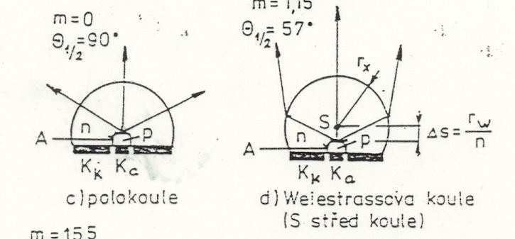 28. Vyzař. diagram ELD, modifikace směrovosti. Koherentní přijímač.