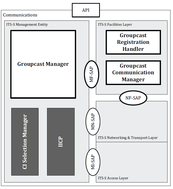 CI manager výběru Kapitola pokračuje částí popisující refernenčí architekturu FSAP, kterou znázorňuje následující obrázek.