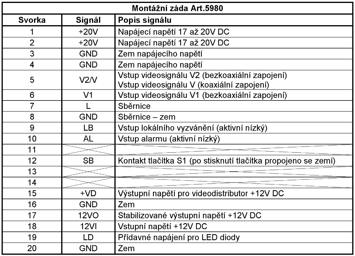 Nastavení adresy, video režimu a ukončení sběrnice Adresování videotelefonů se provádí binárně pomocí osmi-cestného DIP-přepínače, umístěného na zadní straně videotelefonu.