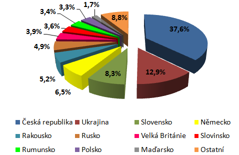 Hrzby Velkým hrţením pr splečnst je závislst na regulacích ČR a EU a jiných legislativních mezení statních zemí, které splečnst musí ddrţvat.