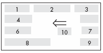 Štítek 4 Štítek 1. Číslo modelu 2. Konfigurační identifikační číslo 3. Datum výroby 4. Název typu 5. Jmenovitý tlak třídy PN nebo ANXI 6. Koeficient Kvs nebo Cv 7.