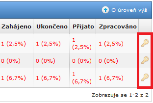 Kontrola odeslaných výsledků modul Monitoring Z výše uvedeného vyplývá, že na začátku testování bude v grafu převládat šedá barva (stav Staženo), s blížícím se koncem testování bude v grafu postupně