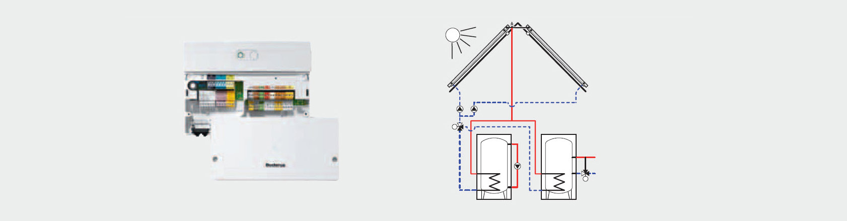 Solární modul MS200 Solární modul pro solární systém na přípravu teplé vody a podporu vytápění nebo jiné solární systémy s více spotřebiči tepla, dvě kolektorová pole, bazén, atd Pro použití s a pro