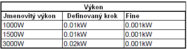 Další ovládací prvky Otočné ovladače Oba otočné ovladače mají zároveň funkci tlačítek.