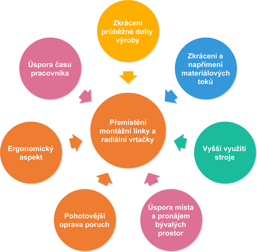 UTB ve Zlíně, Fakulta managementu a ekonomiky 74 jednotlivá zařízení v prvním patře, pro snadnější přesun v prostorách budovy.