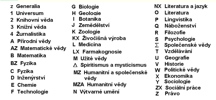 Ranganathanovo třídění Ranganathanovo třídění 69 70 Charakteristika: - hlavní třídy - nejsou všechny souřadné - hierarchie pouze formální: např.