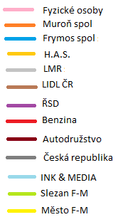 Oblast č.