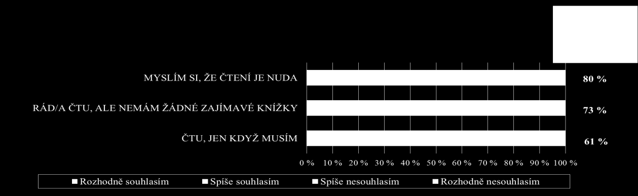 Žákovský dotazník (souhrnně za všechny zapojené školy) 2 2 Žákovské