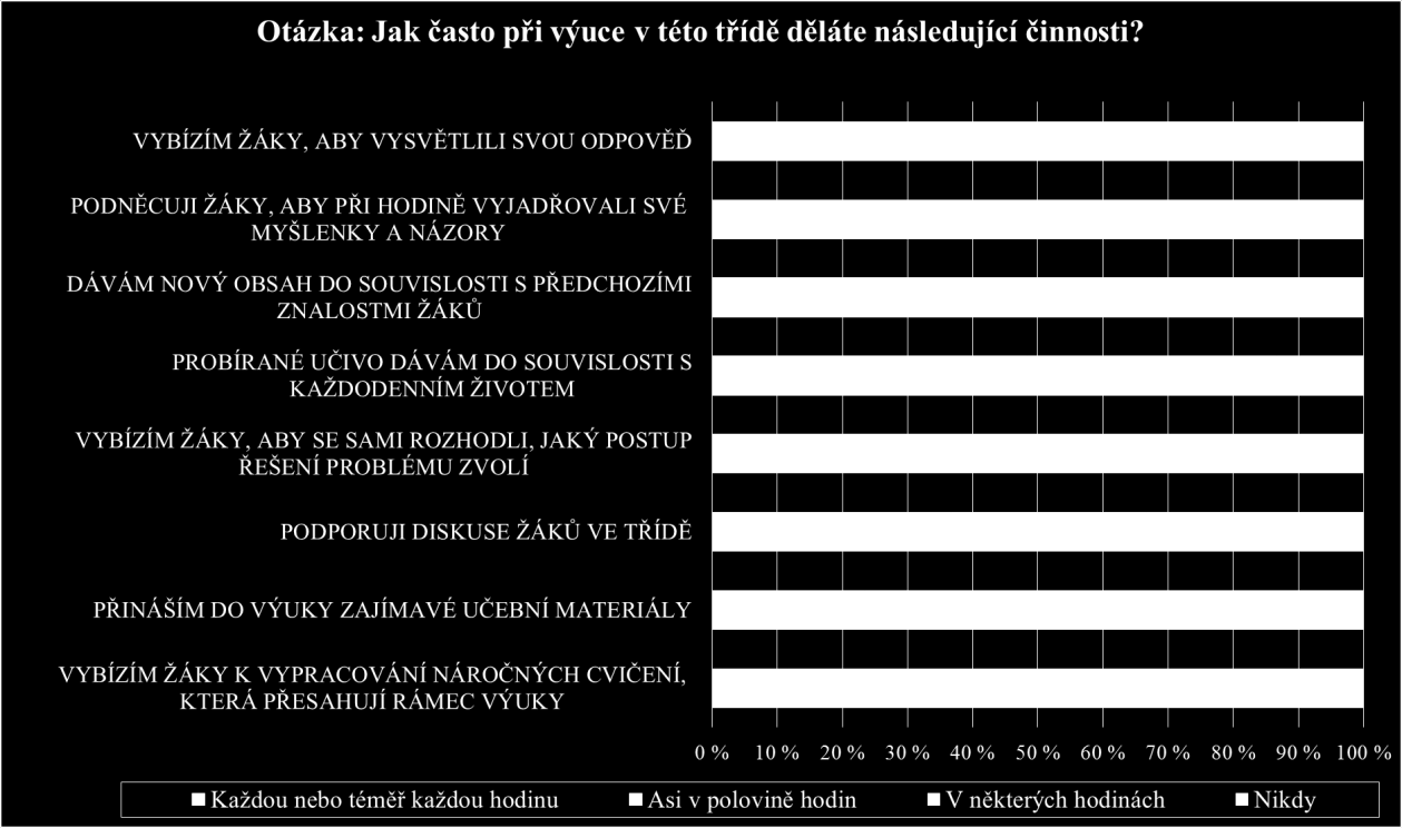 7 Vybraná zjištění z dotazníků