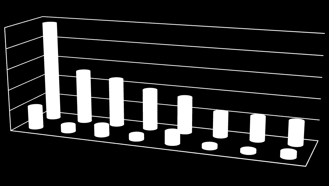 Výše uvedené grafy představují 10 největších výrobců DS z pohledu prodaných kusů balení a z pohledu prodejů produktů přepočítaných na eura.