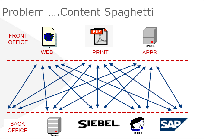 Spaghetti