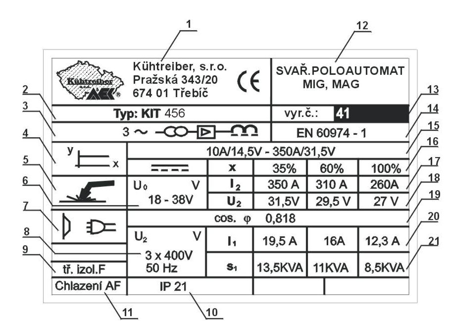 Mode four-cycle is adjusted. Setting four-cycle SPOTTING Press button FNC until you switch on two LEDs four-cycle and SPOTTING in the picture. Mode four-cycle spotting is adjusted.