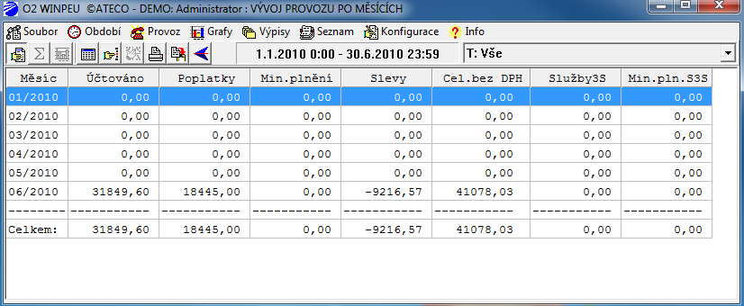 Ukázka Provoz/Vývoj/ Po dnech (graf dle sloupce Účtováno): Ukázka