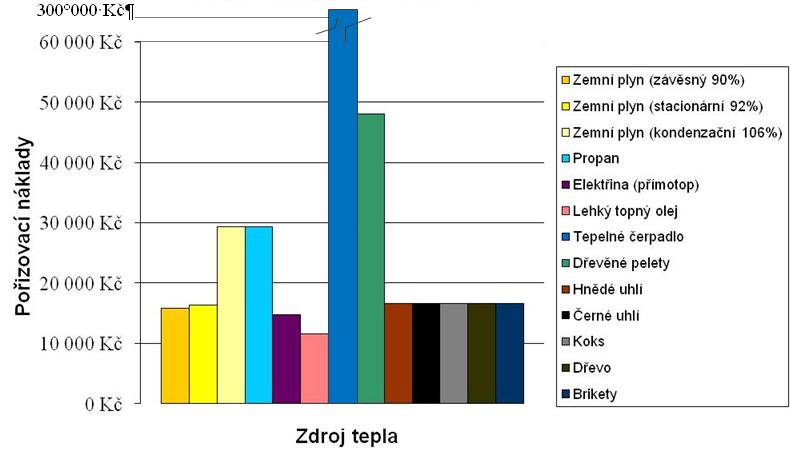 Pořizovací