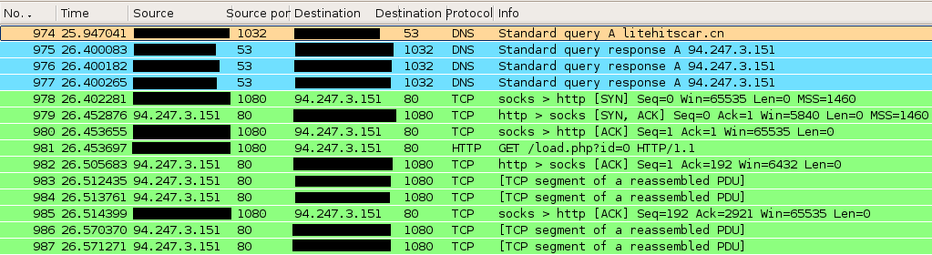 Ukázka požadavku: GET /load.php?id=0 HTTP/1.1 Accept: */* Accept-Encoding: gzip, deflate User-Agent: Mozilla/4.0 (compatible; MSIE 6.0; Windows NT 5.1; SV1) Host: litehitscar.