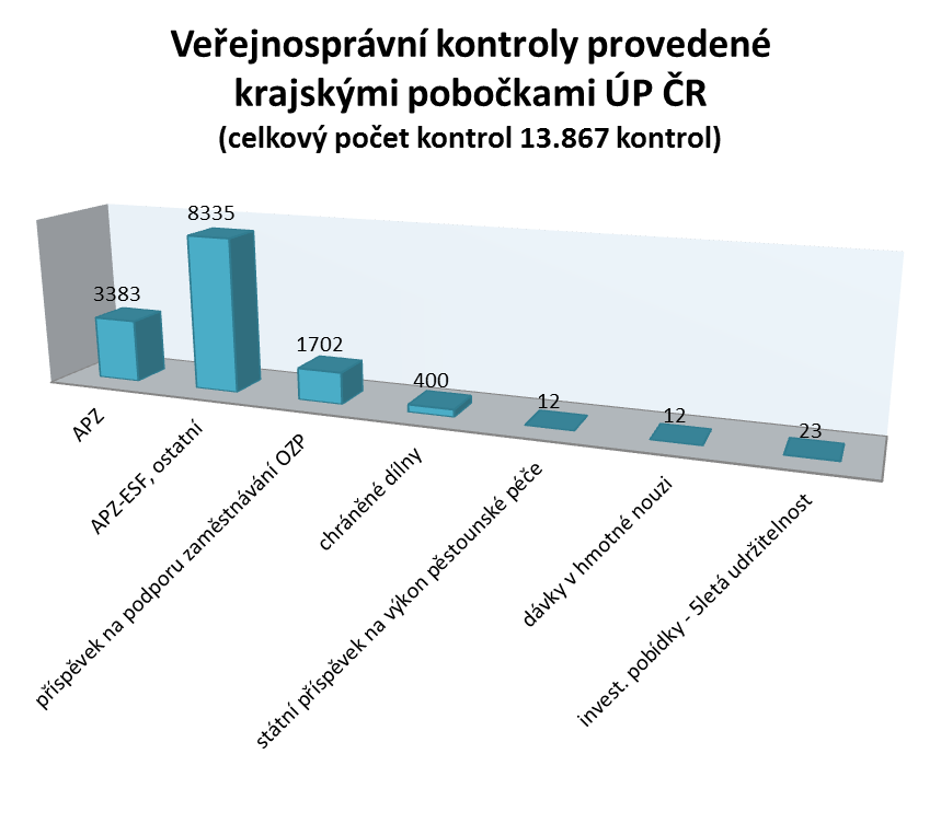 Graf č.