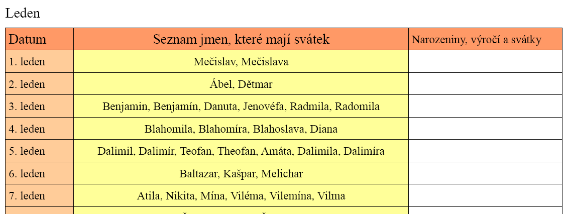 Kvalifikační nákup jako nástroj budování sítě mezi nejbližšími. Důvody proč plnit kvalifikační nákupy jsem přiblížil v předcházejícím odstavci.