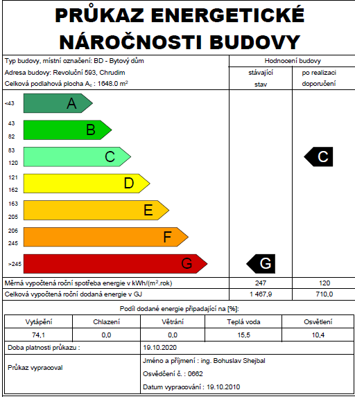 správě za aplikaci místní Agendy 21, Stříbrnou cenu za kvalitu ve veřejné správě za aplikaci systému EMAS. Chová se úřad a organizace města ekologicky?