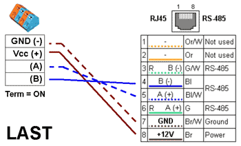 Sensor RJ45 MIDDLE cable RS-485 kabel 0.5m, RJ45/4 piny pro připojení 4 svorek (A, B, +, - ) na konektor RJ45 (3 páry).