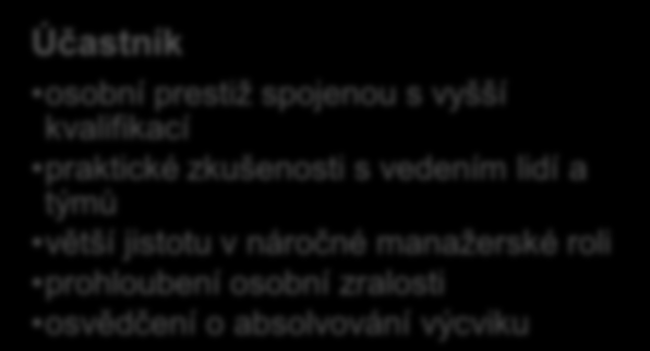 Představujeme vám ucelený manažerský kurs, který pomůže budoucím a začínajícím manažerům zvládat profesionálně svou manažerskou roli ve všech aspektech, které jsou s ní spojeny.