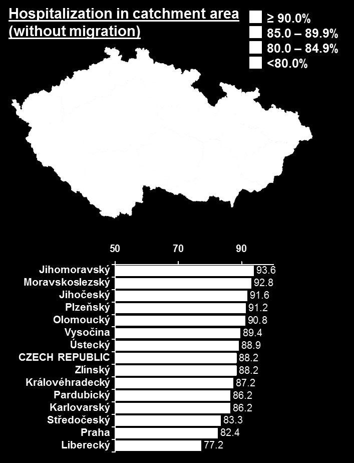 Graf 1 Hospitalizace v traumacentrech Graf 2 Hospitalizace ve spádových oblastech Z grafu č. 3 jsou patrné velké rozdíly v přístupu k traumatologické péči mezi jednotlivými kraji.