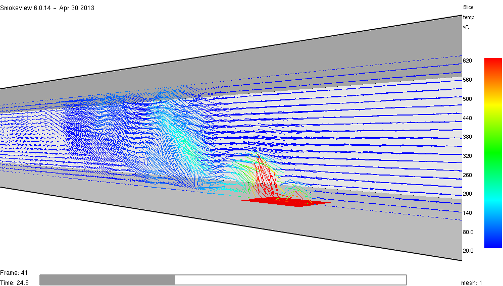 Obrázek 9: Potlačení zpětného proudu spalin při rychlosti proudění 6 m.s -1 Obrázek 10: Vektory proudění plynů při rychlosti proudění 6 m.s -1 3.2.