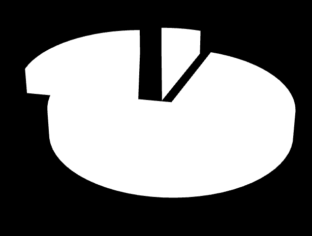 UTB ve Zlíně, Fakulta managementu a ekonomiky 56 13. Pohlaví 26% Žena Muž 74% Zdroj: Vlastní zpracování Graf 13. Jaké je Vaše pohlaví? 14. Do jaké věkové kategorie patříte?