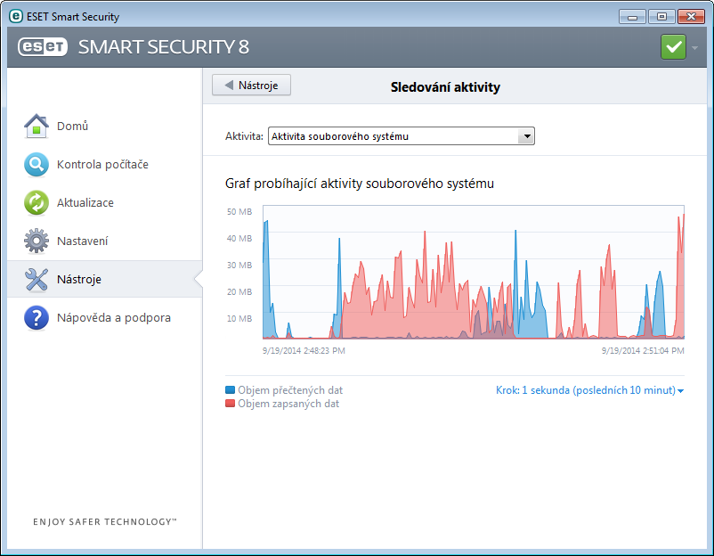 4.6.3 Statistiky ochrany Statistické údaje, které se týkají různých modulů ochrany programu ESET Smart Security jsou dostupné na záložce Nástroje > Statistiky ochrany.