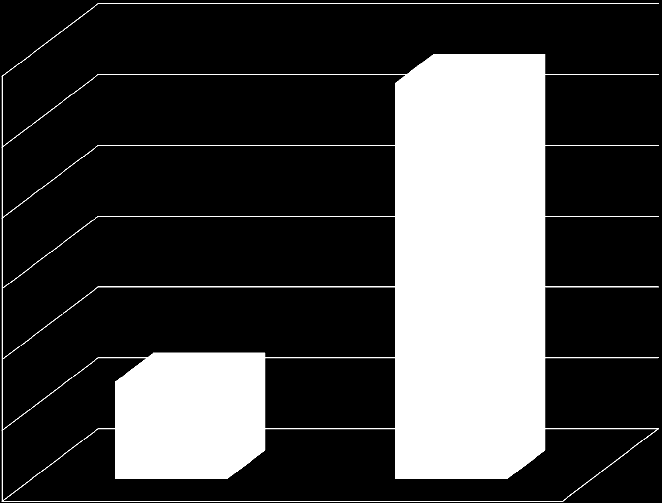 Shrnutí kampaně Objednávky na 100 výtisků po 1 týdnu kampaně 0,6 0,5 0,4